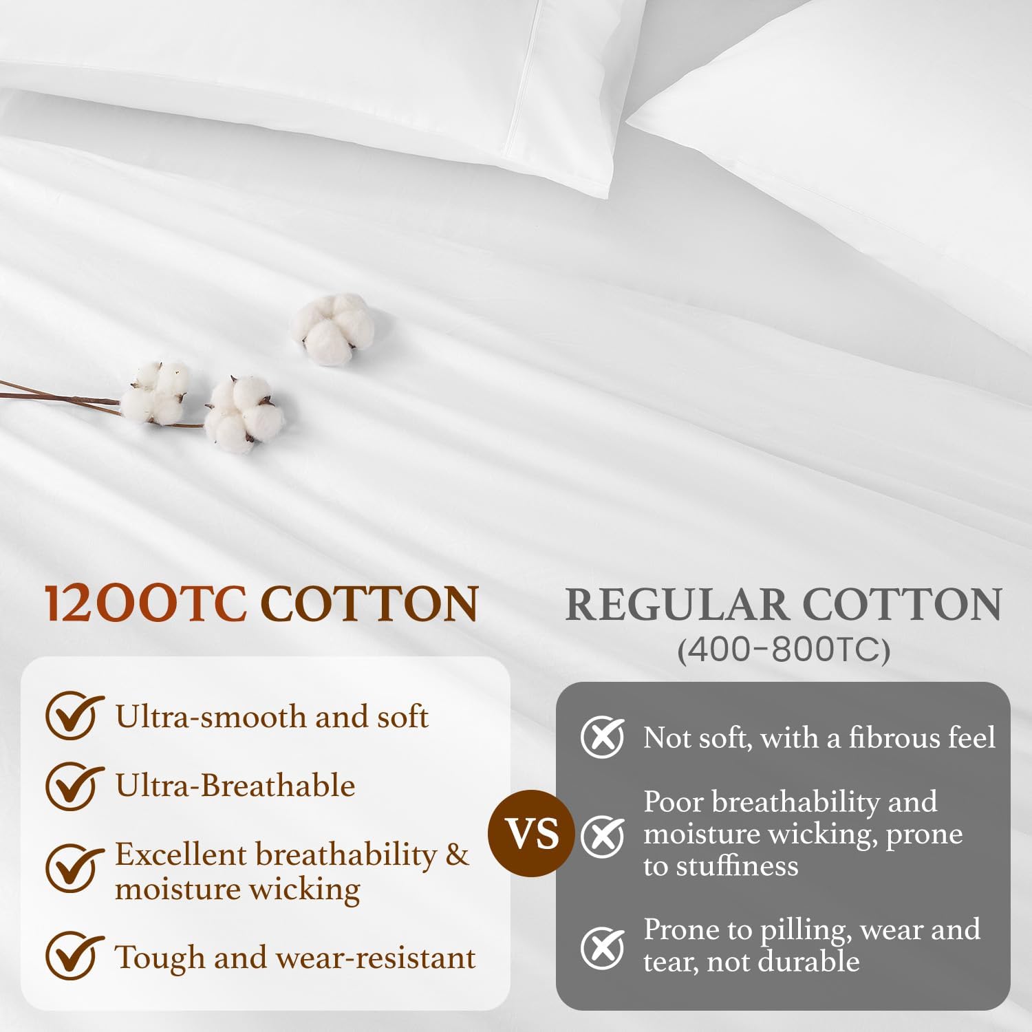 DEITAS 100% Cotton Duvet Covers - 1200 Thread Count, Luxury Egyptian Cotton Comforter Cover, Hotel Bedding Duvet Covers 3 Piece(King,White)
