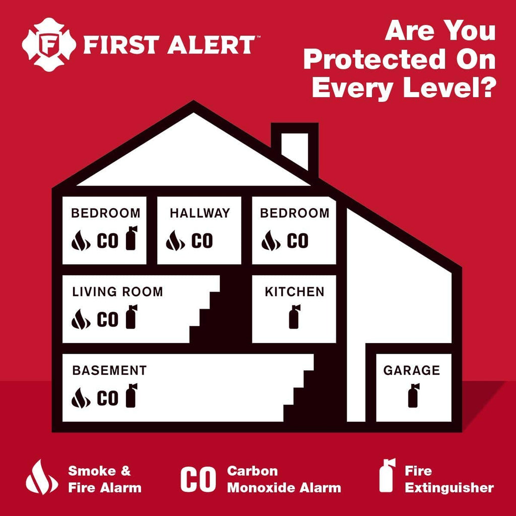 FIRST ALERT SMI100-AC Hardwire Smoke Alarm with Battery Backup