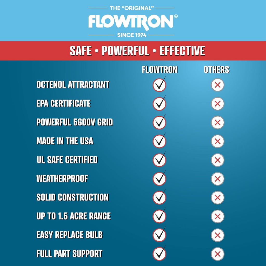 FLOWTRON Bug Zapper with 40W Bulb & 5600V Grid for 1 Acre