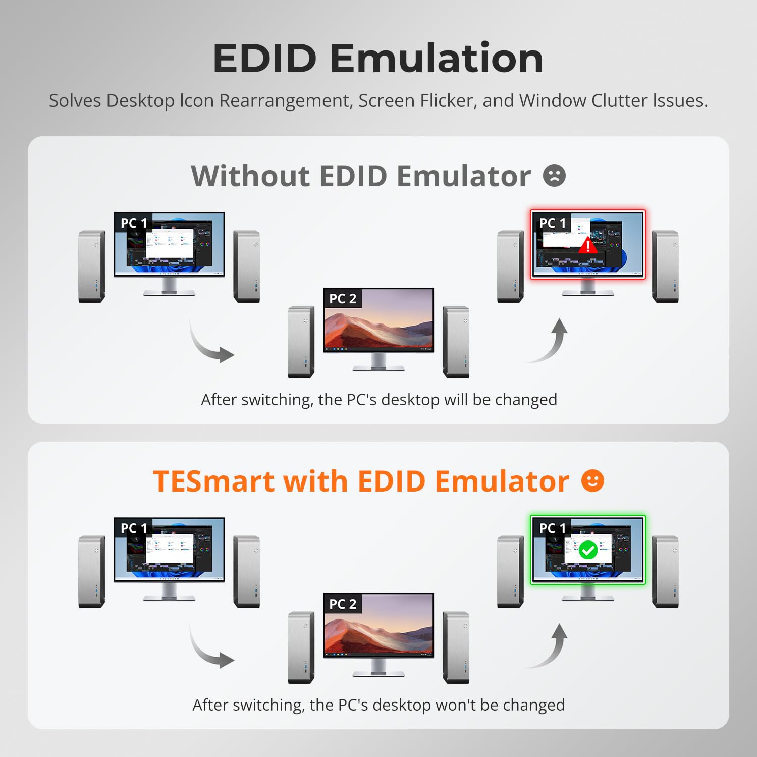 TESmart USB 3.0 HDMI KVM Switch 1 Monitor 2 Computers 4K@60Hz, L/R Audio & Microphone, 2 Port EDID Emulators, Hotkey Switching, Button Switching with Remote Switch and All Input Cables