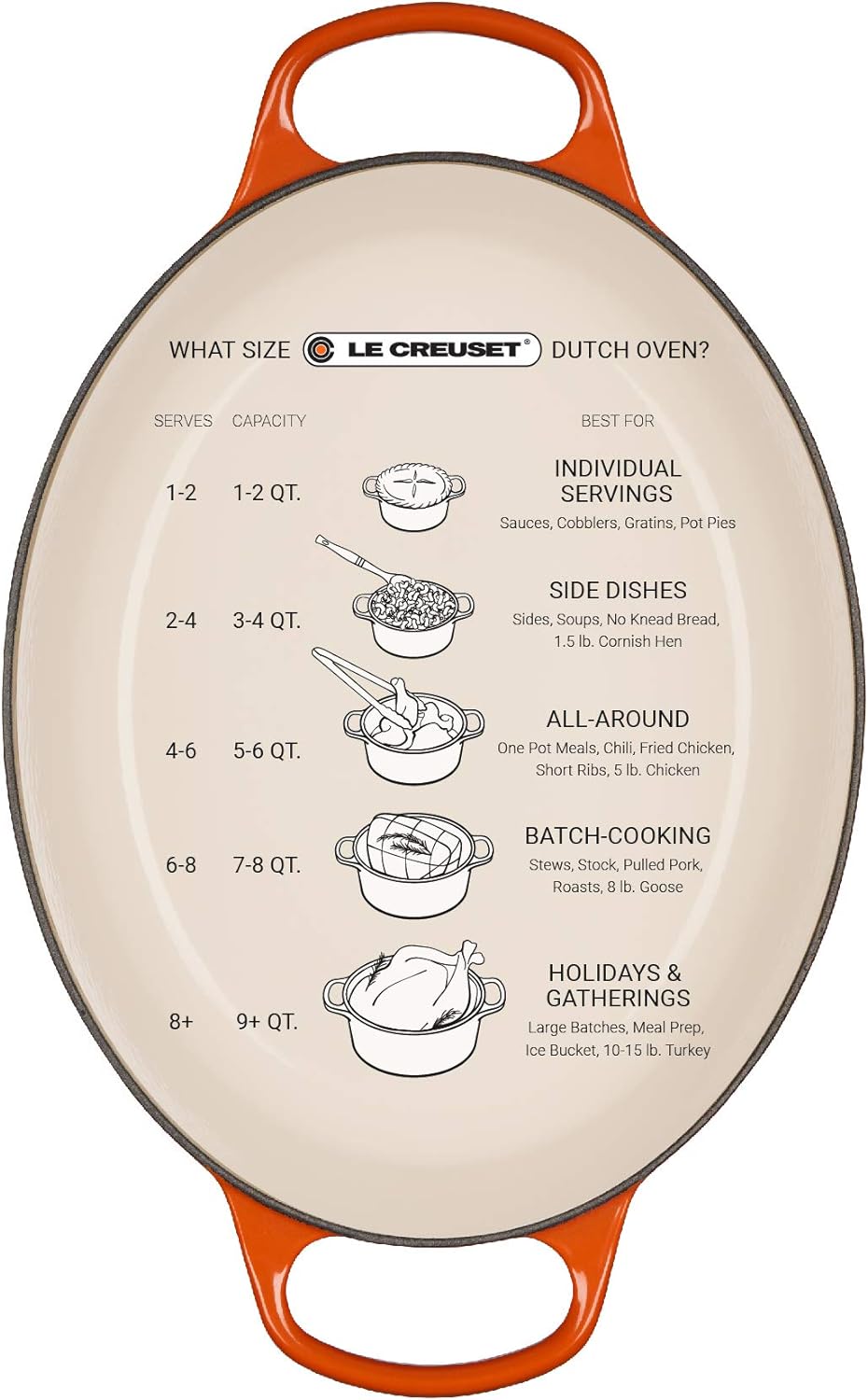 Le Creuset Enameled Cast Iron Signature Oval Dutch Oven, 6.75 qt., Meringue