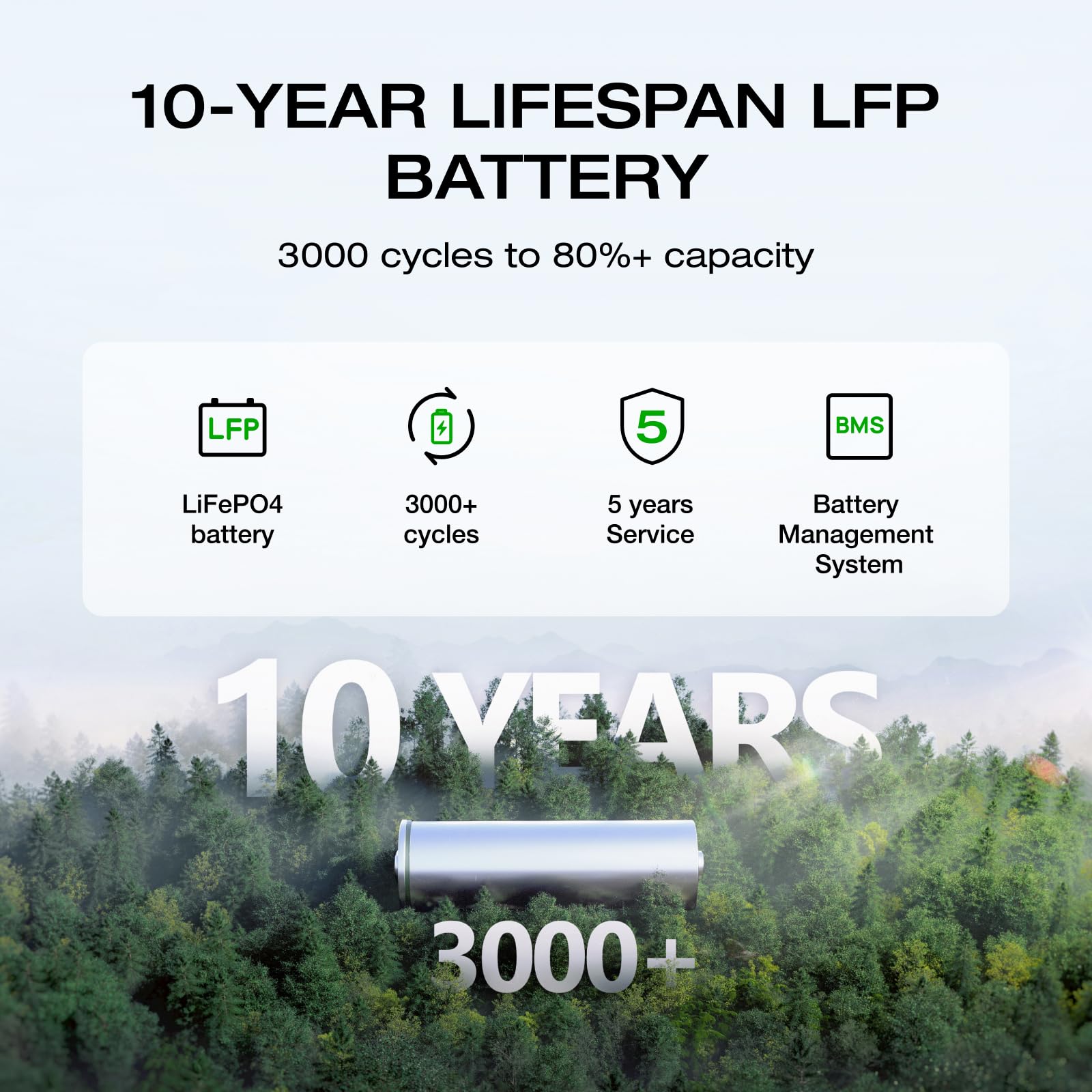 EF ECOFLOW Portable Power Station DELTA 2, 1024Wh Battery