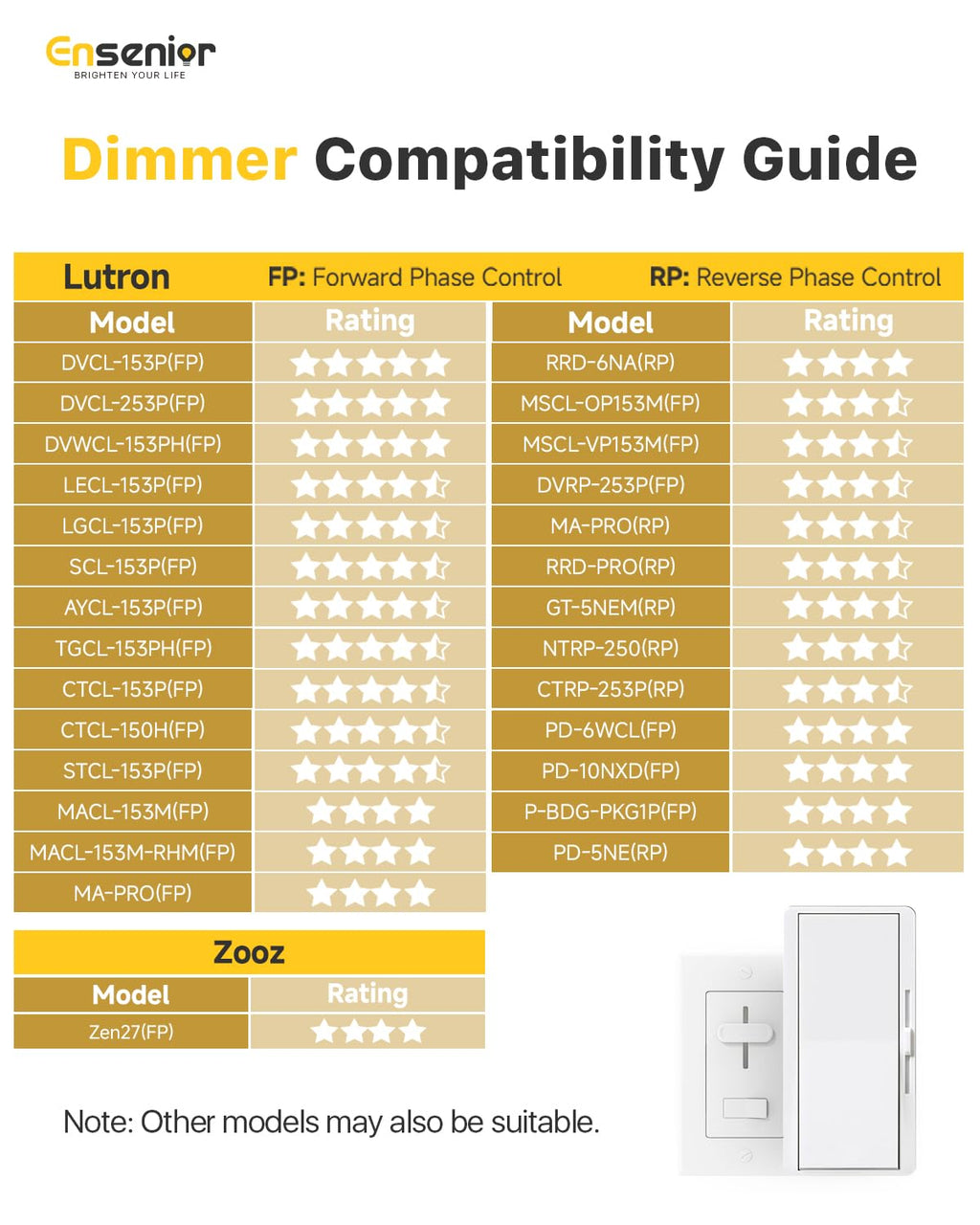 ENSENIOR 24 Pack LED Recessed Ceiling Lights - Dimmable 1200LM
